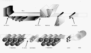 Improvisa :: Diseño Gráfico :: Curso de Técnicas de Impresión 2